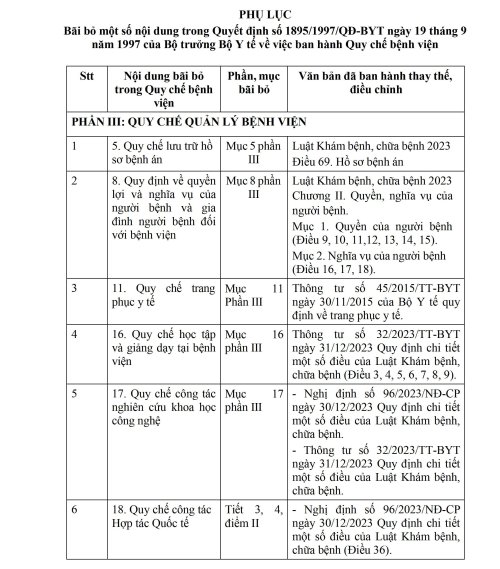 Bãi bỏ 1 số  ND Quy chế bệnh viện - 0002.jpg