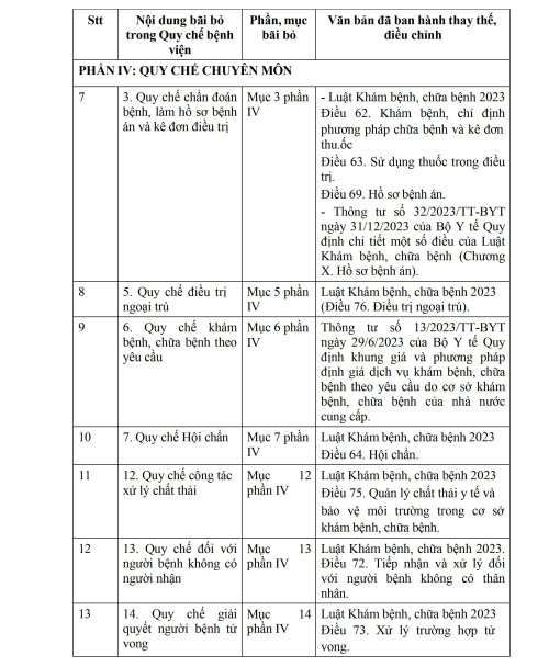 Bãi bỏ 1 số  ND Quy chế bệnh viện - 0003.jpg